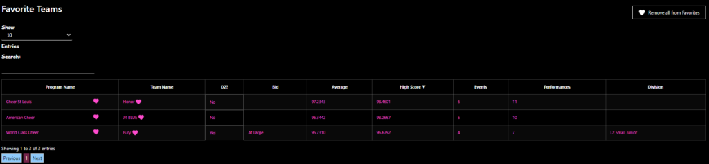 Easily keep track of all of your favorite teams! Or use it to compare your competitors in the next competition.